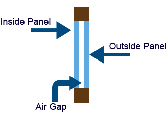 Double Glazing Diagram